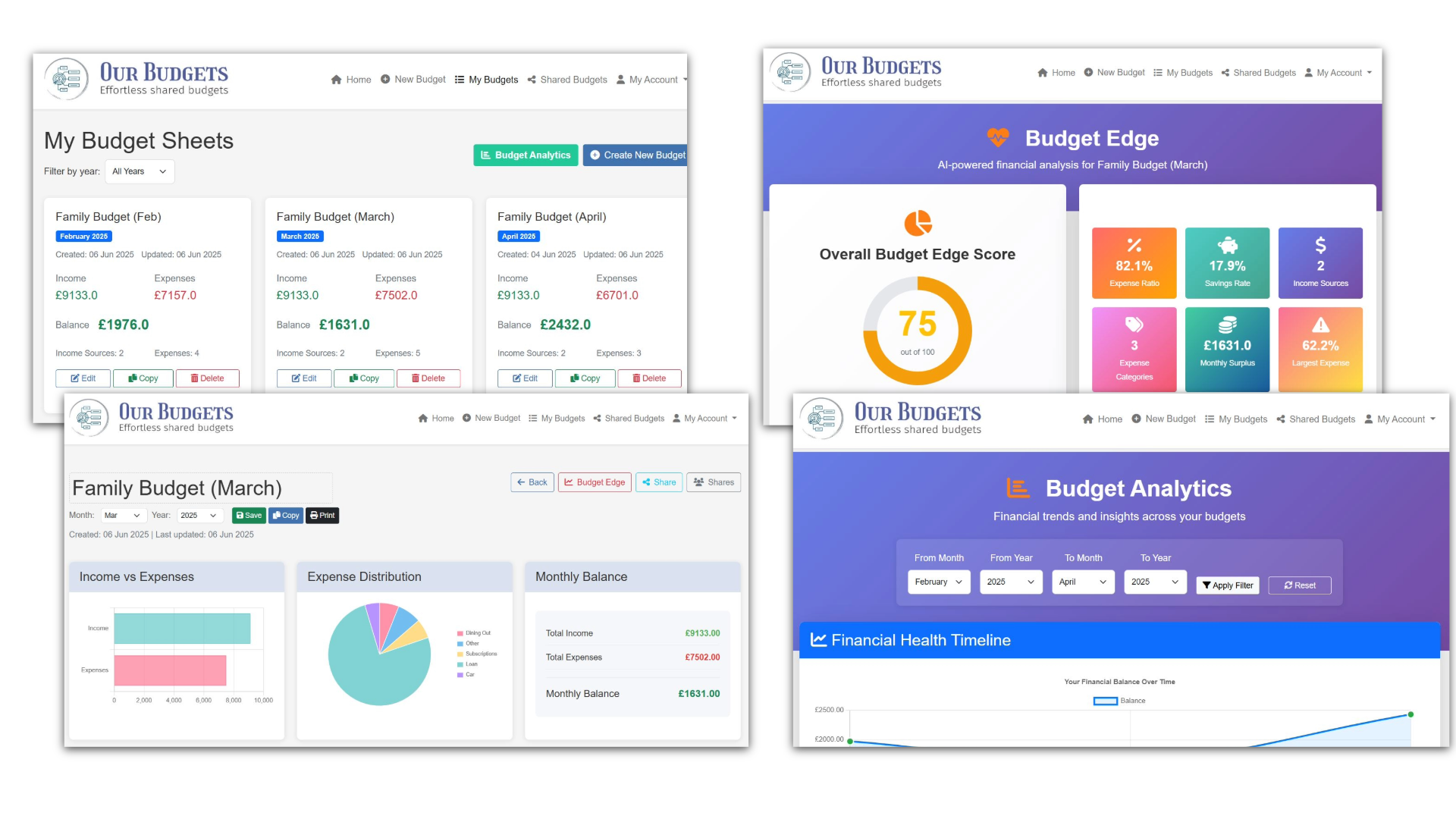 Click to view larger image Our Budgets Application Interface